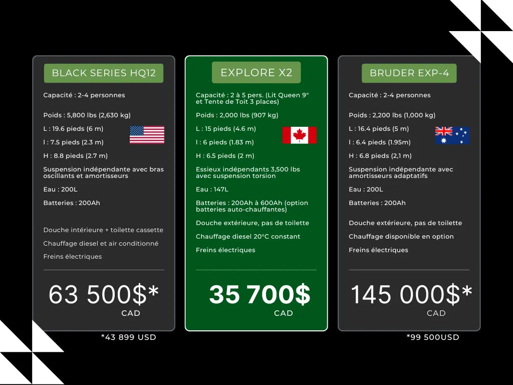 comparatif-roulottes-teardrop-offroad