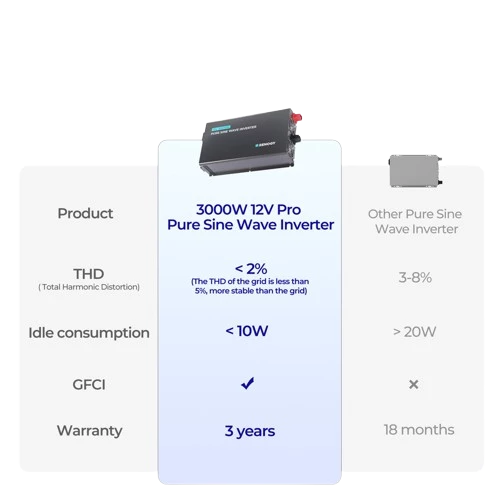 Onduleur pour VR  comparatif des concurrents