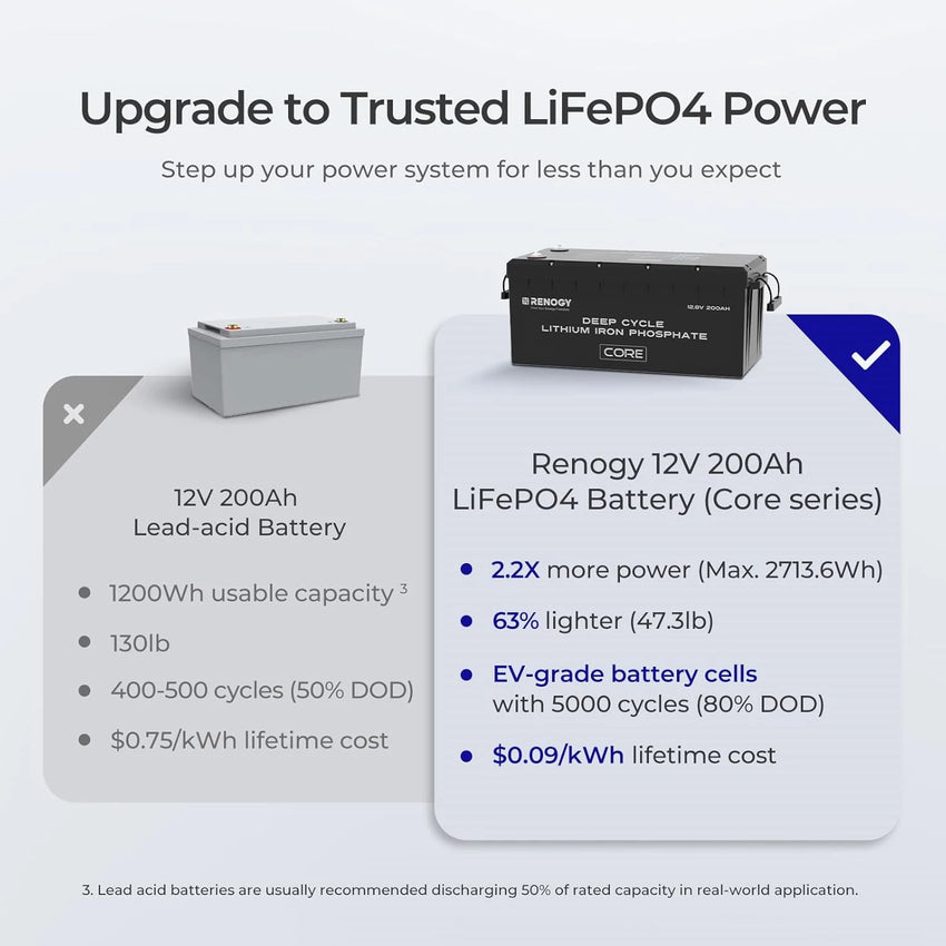 Batterie pour Van Life comparé au autres modèles