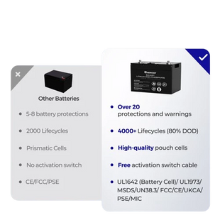 Batterie au Lithium pour roulotte comparatif de concurrence 