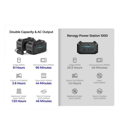 Caractéristiques du Bloc d'Alimentation Portatif 1000W