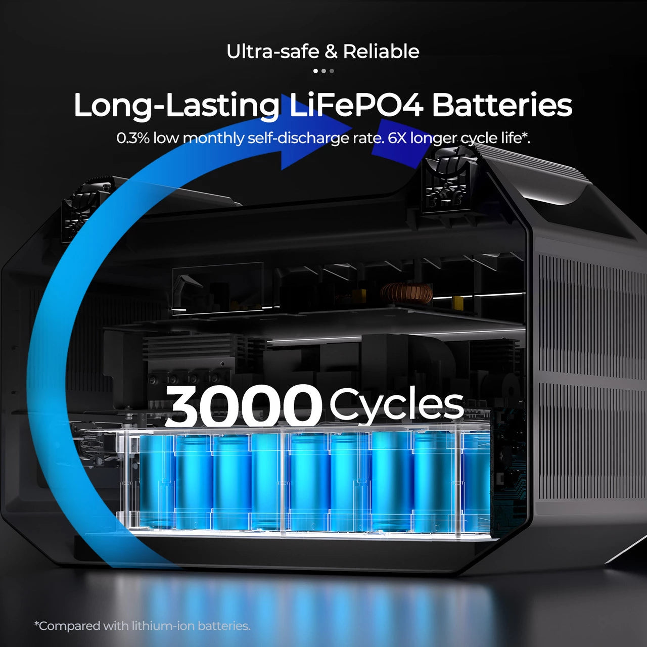 Durée de vie élevée des batteries lithium