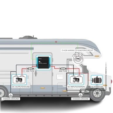 Chargeur de batterie DC à DC pour VR et Van