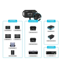 Kit de contrôleur de Charge Solaire avec Bluetooth compatibilité de la gamme