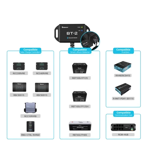 Kit de contrôleur de Charge Solaire avec Bluetooth compatibilité de la gamme