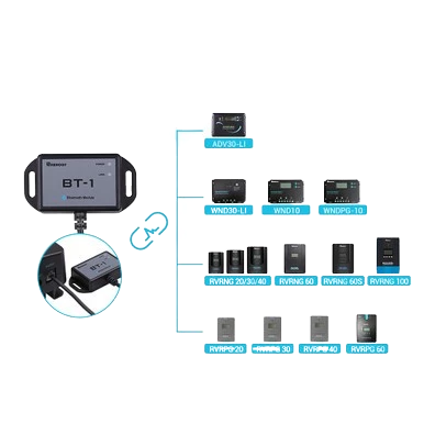 Kit de contrôleur de Charge Solaire avec Bluetooth  Compatibilité multiples