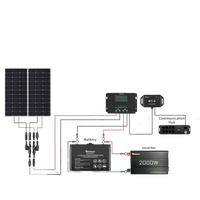 Kit de contrôleur de Charge Solaire avec Bluetooth exemple raccordement