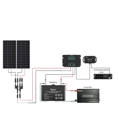 Kit de contrôleur de Charge Solaire avec Bluetooth exemple raccordement