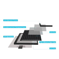 Multicouches présente dans le panneau solaire de tente