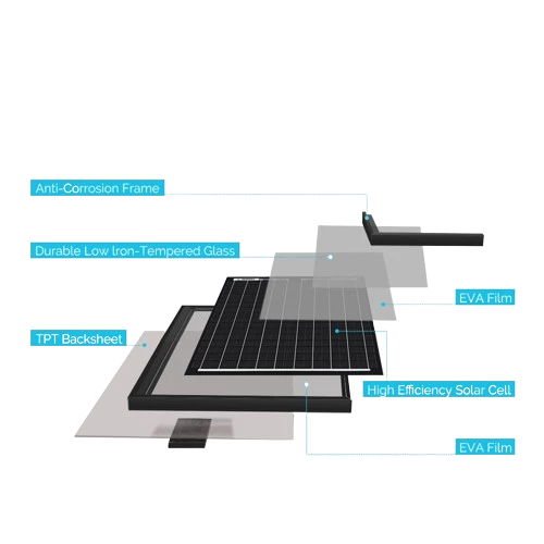 Multicouches présente dans le panneau solaire de tente