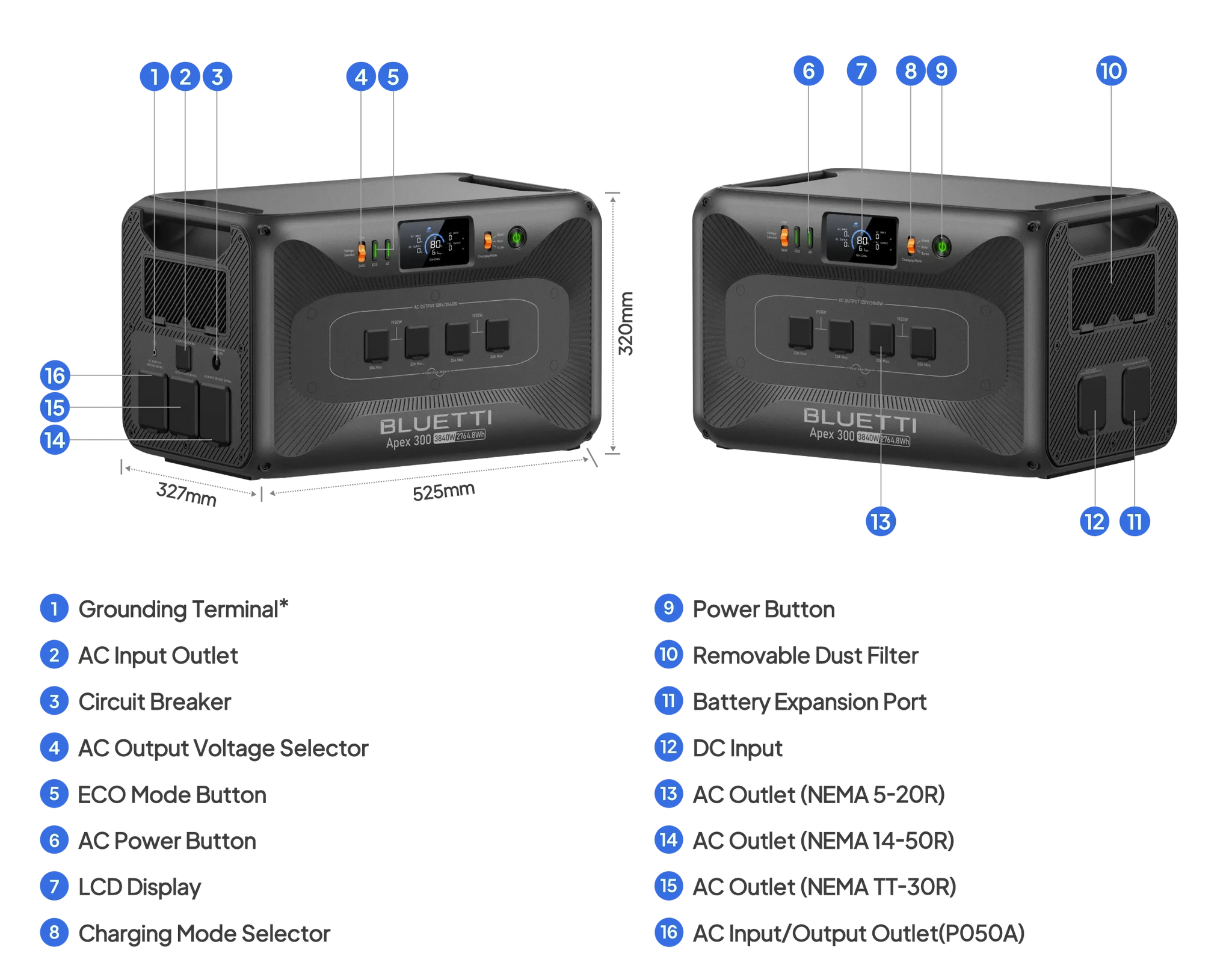 Features of the Cabin Solar Power Kit