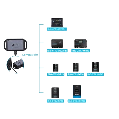 Régulateur de charge pour panneau solaire équipements compatibles