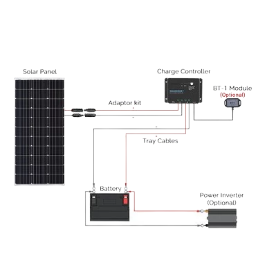 Régulateur de charge pour panneau solaire schéma électrique de raccordement 