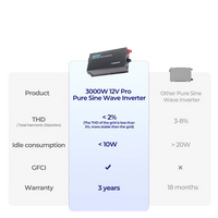 Onduleur pour VR  comparatif des concurrents 