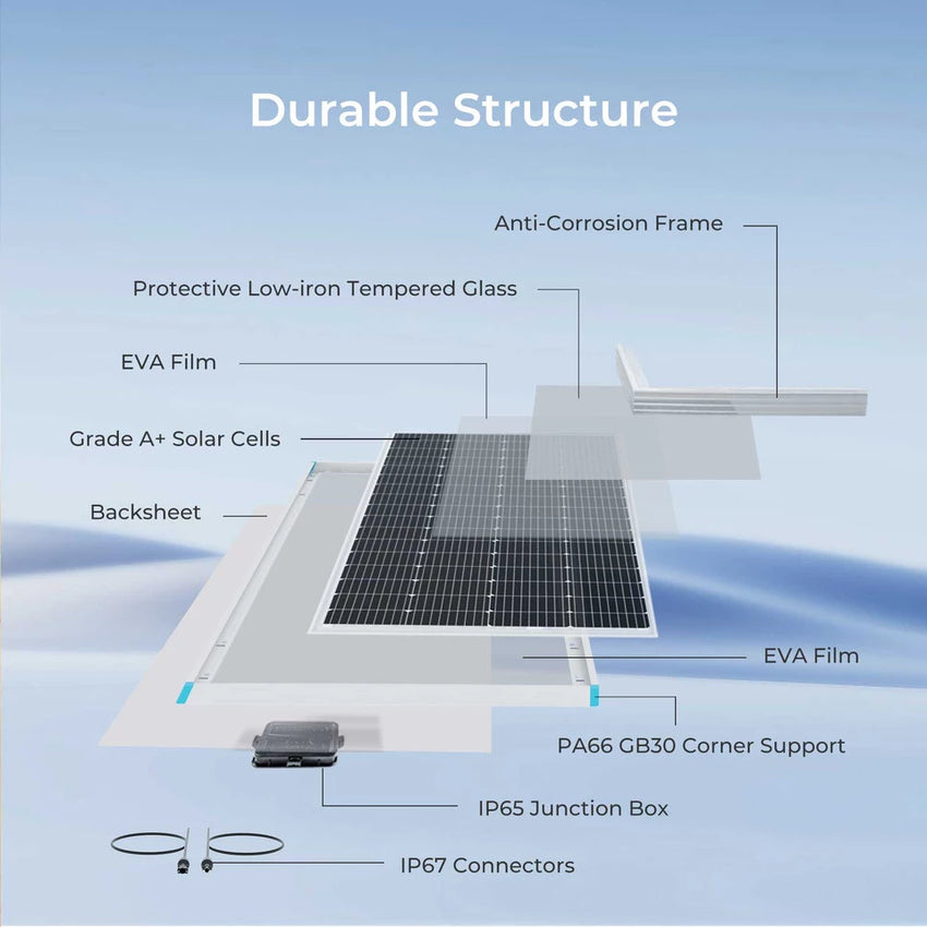 Panneau solaire pour van multi couche pour la solidité du produit