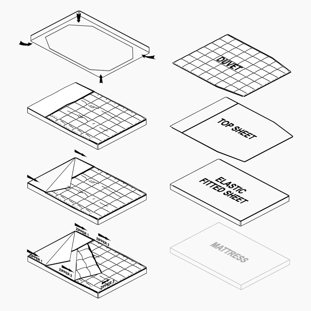 Duvet, top sheet, elastic fitted sheet for roof top tent